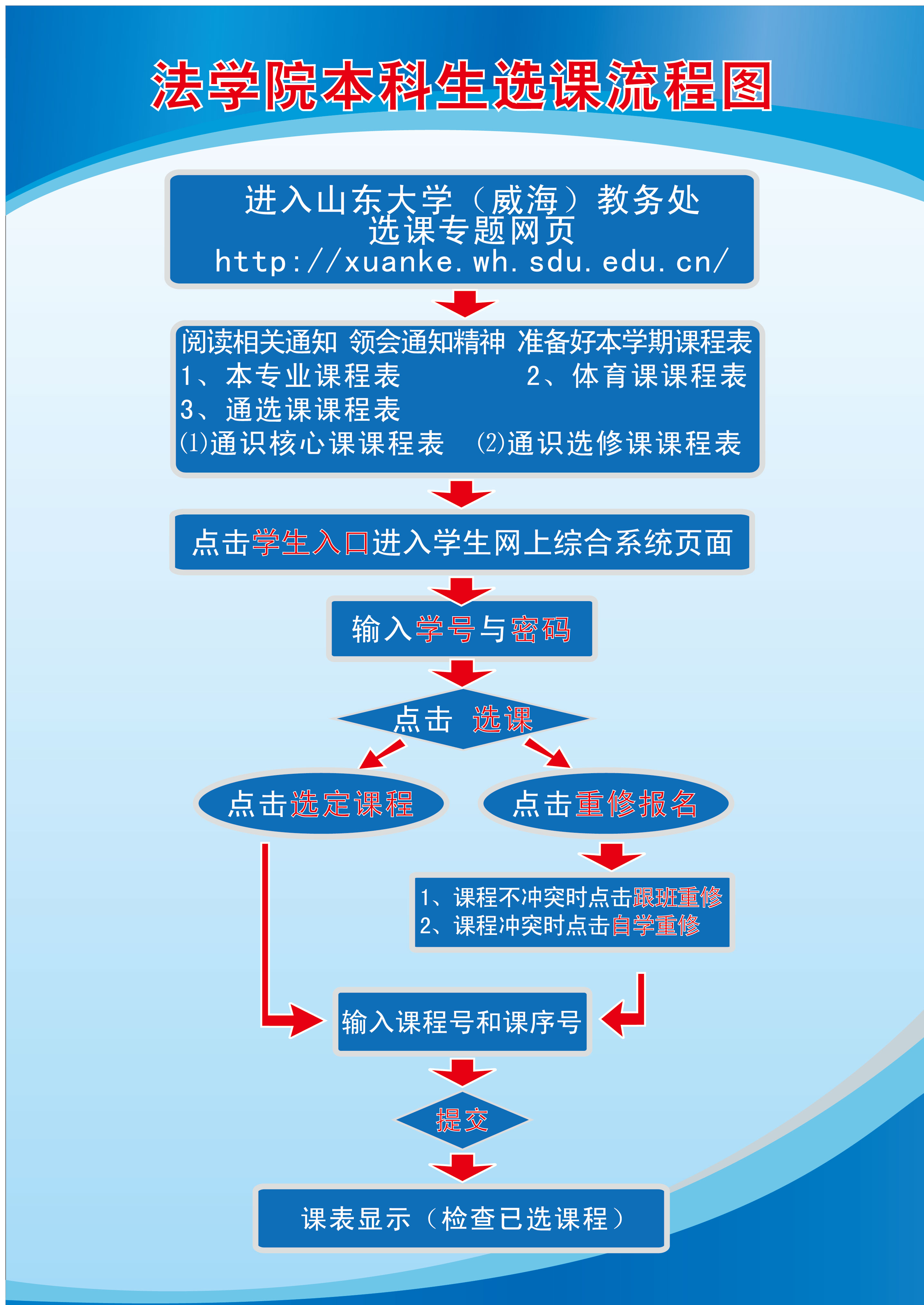 法公司本科生选课步骤及流程图