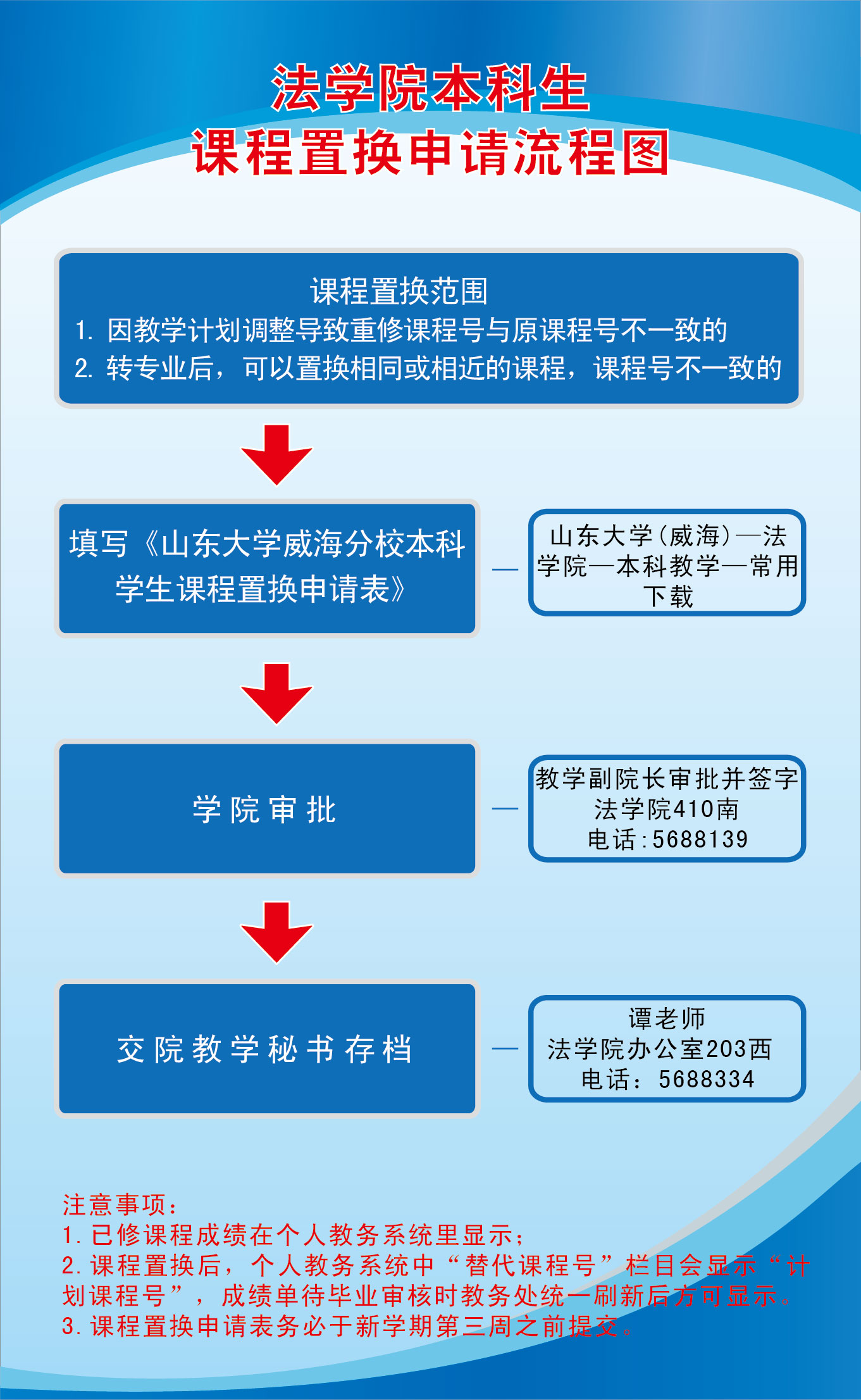 法公司本科生课程置换申请流程图