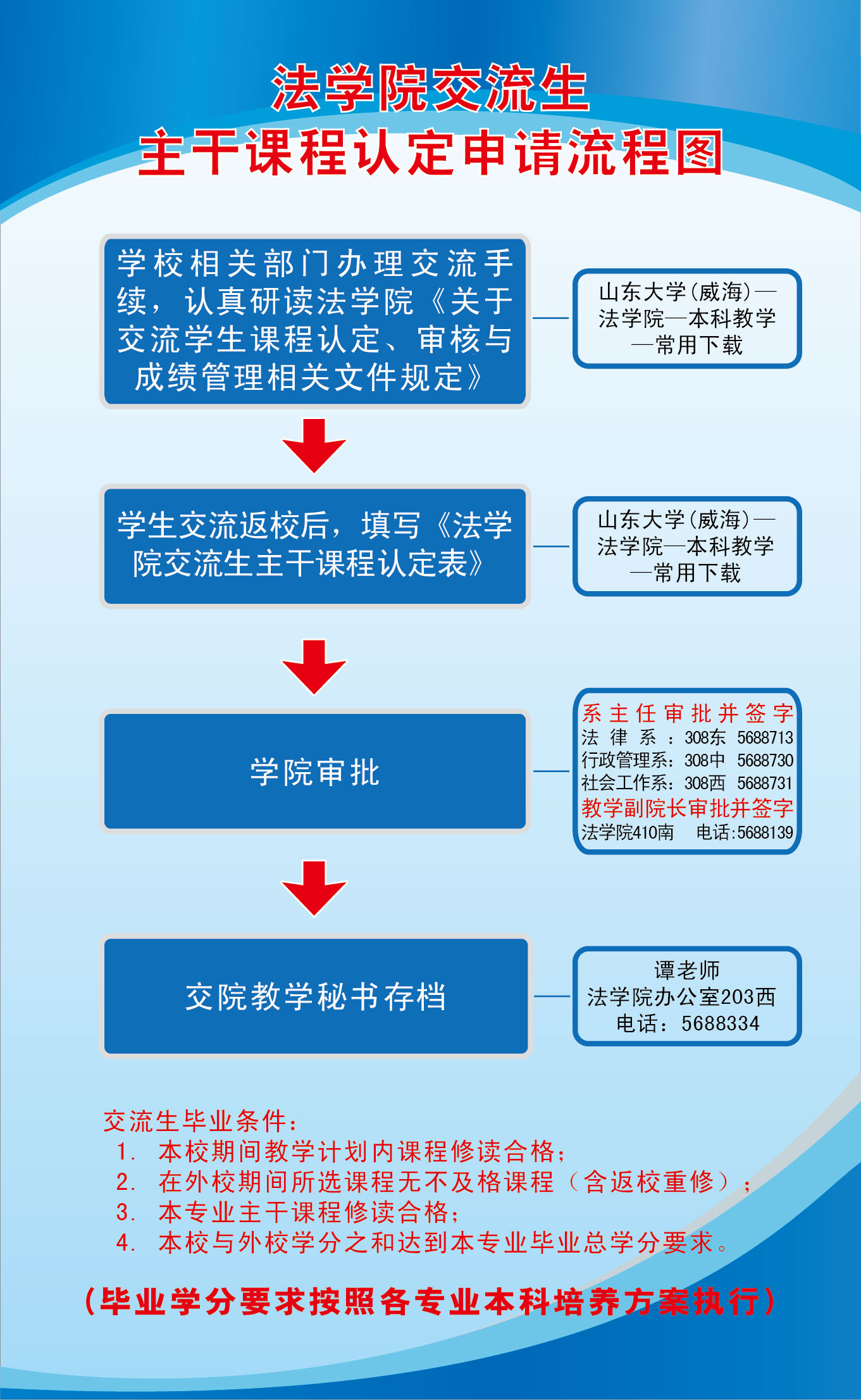 法公司交流生主干课程认定申请流程图